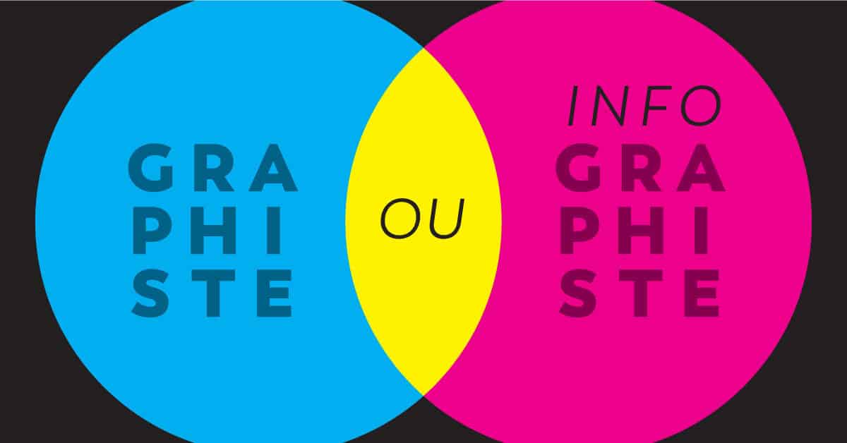 Graphiste ou infographiste